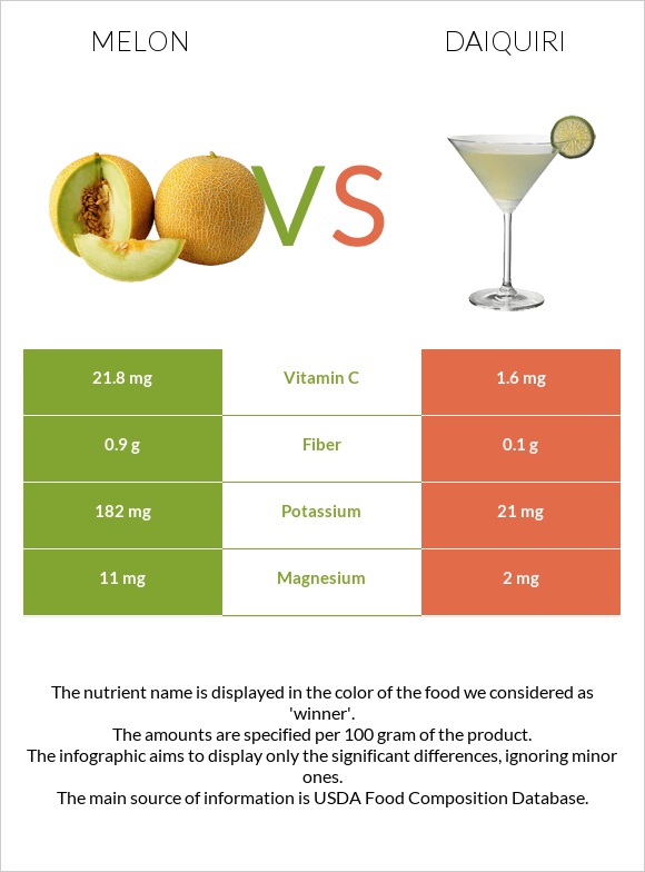 Melon vs Daiquiri infographic