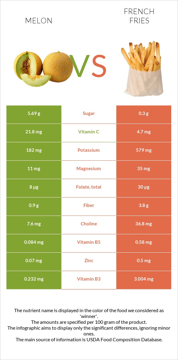 Սեխ vs Կարտոֆիլ ֆրի infographic