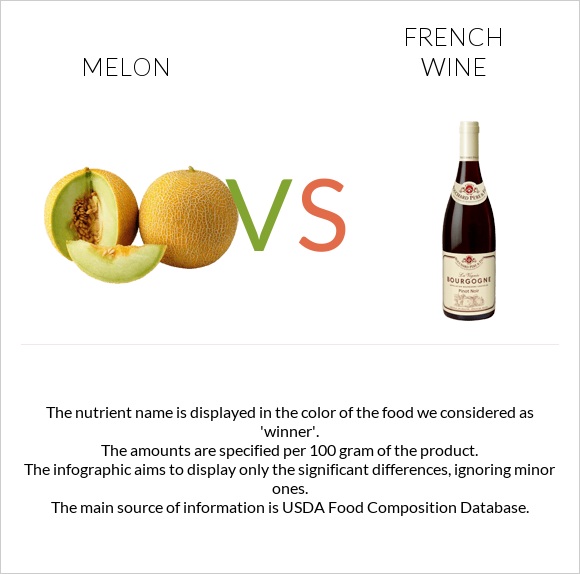 Melon vs French wine infographic