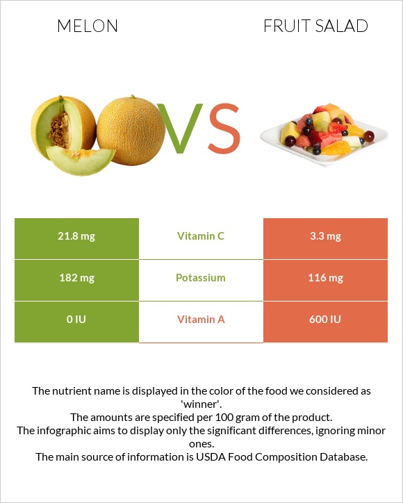 Melon vs Fruit salad infographic