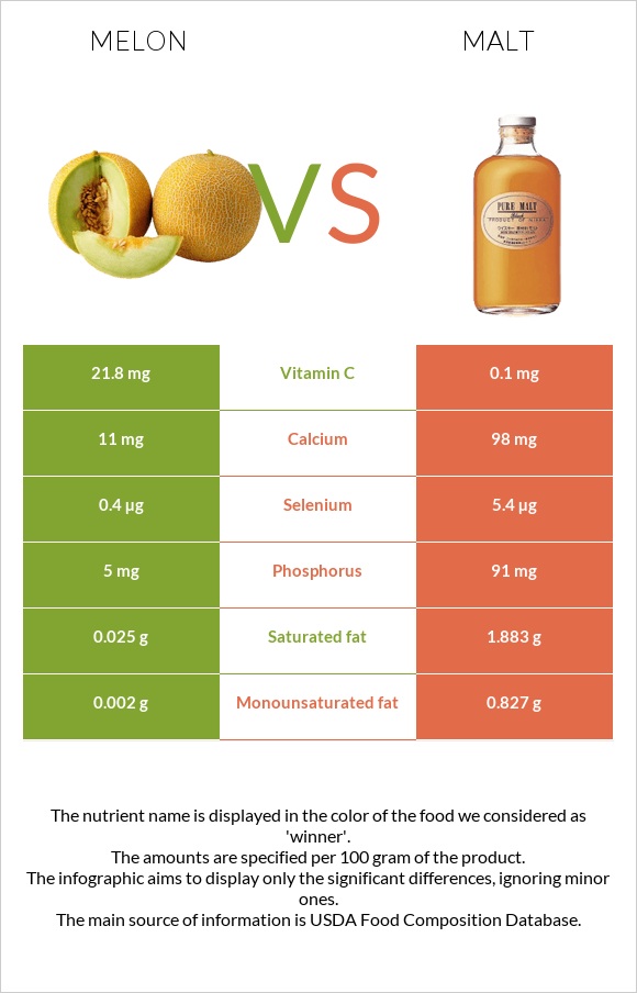 Սեխ vs Ածիկ infographic