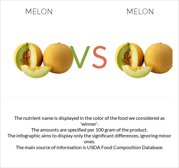 Melon vs Melon infographic