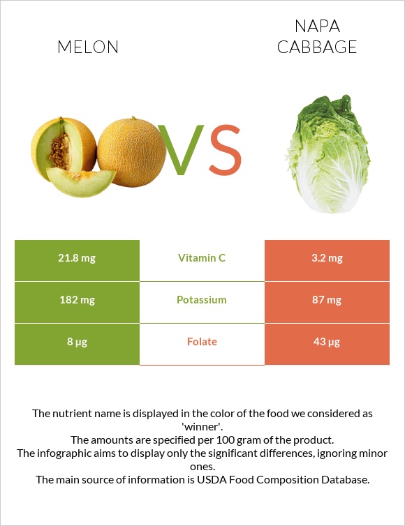 Melon vs Napa cabbage infographic