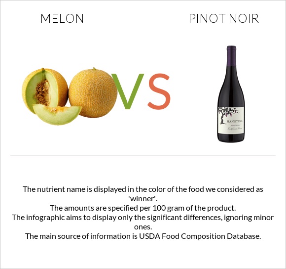 Melon vs Pinot noir infographic