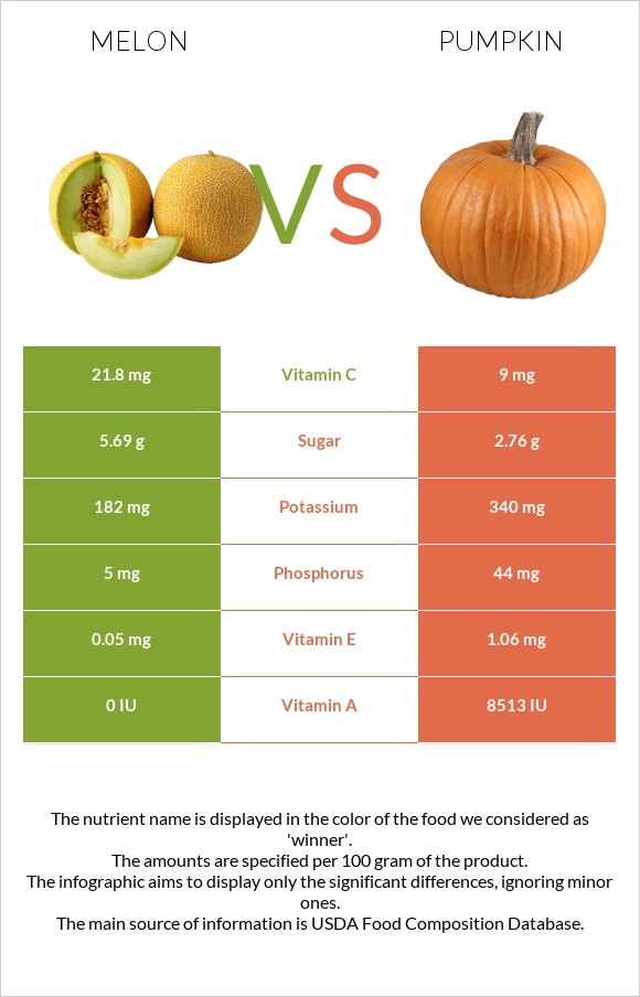 Melon vs Pumpkin infographic