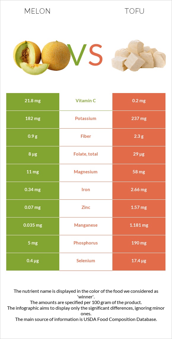 Սեխ vs Տոֆու infographic