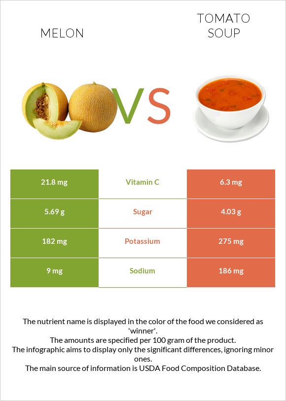 Սեխ vs Լոլիկով ապուր infographic