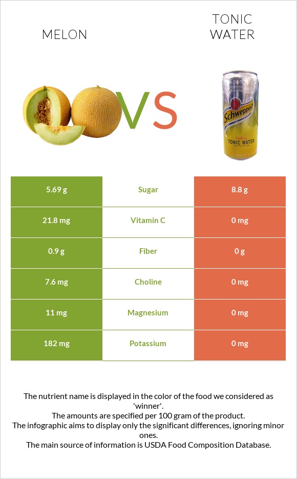 Սեխ vs Տոնիկ infographic