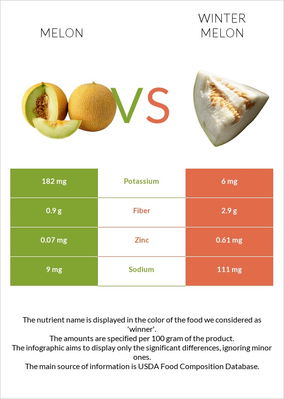 Սեխ vs Ձմեռային սեխ infographic