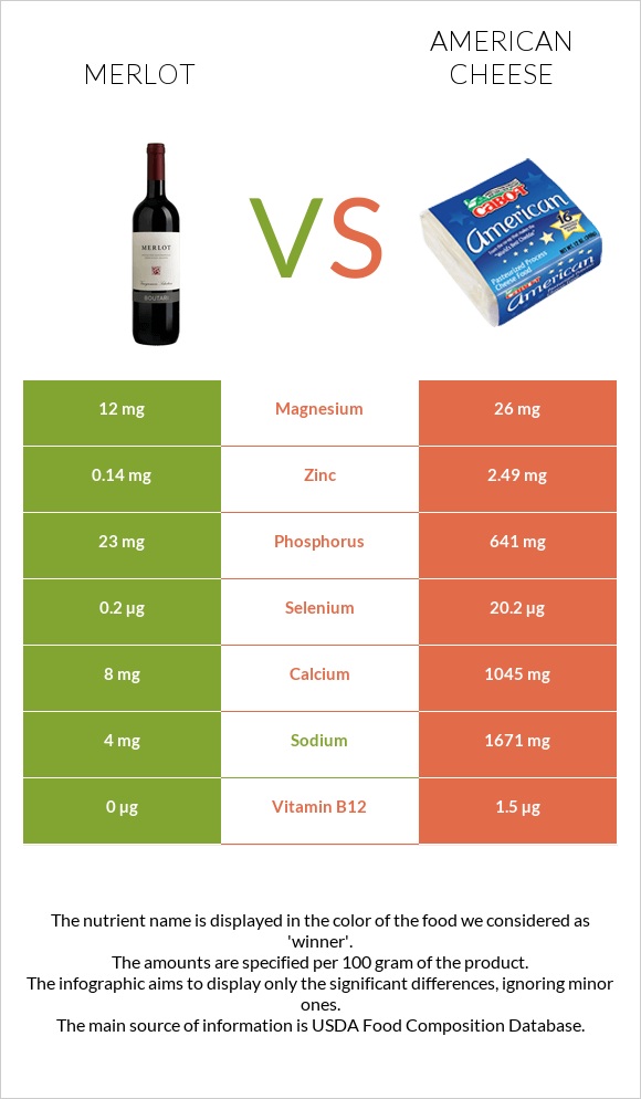 Merlot vs American cheese infographic