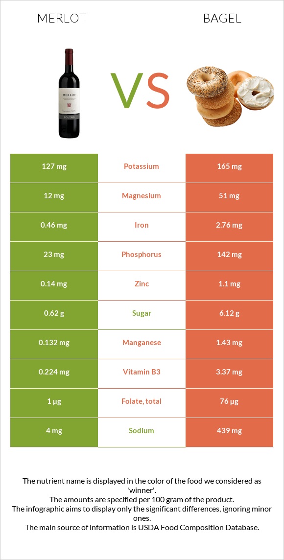 Գինի Merlot vs Օղաբլիթ infographic