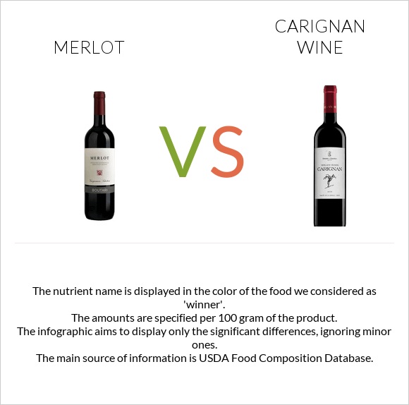 Գինի Merlot vs Carignan wine infographic