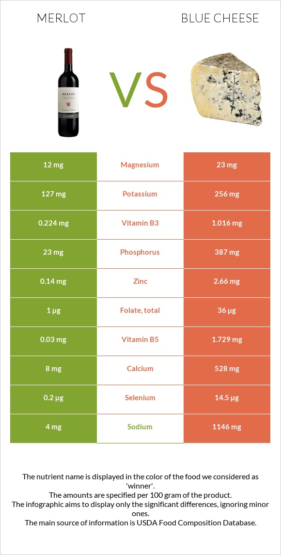 Merlot vs Blue cheese infographic