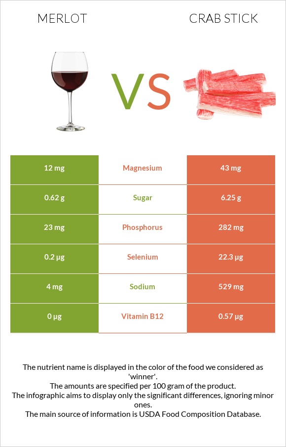 Merlot vs Crab stick infographic