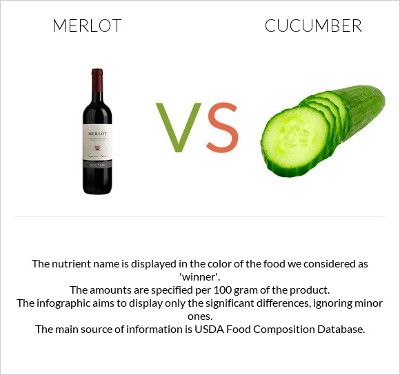 Գինի Merlot vs Վարունգ infographic