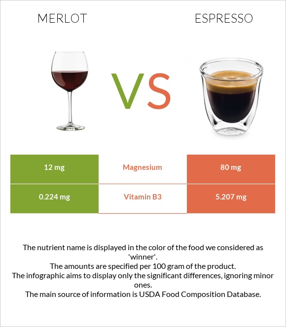 Merlot vs Espresso infographic