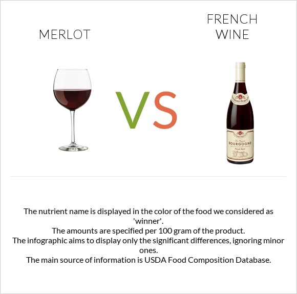 Գինի Merlot vs Ֆրանսիական գինի infographic