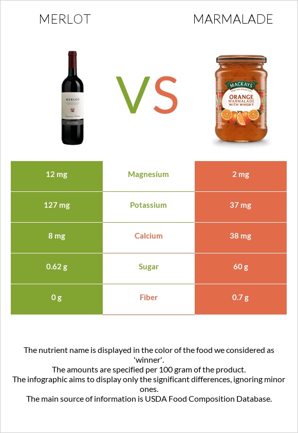 Merlot vs Marmalade infographic