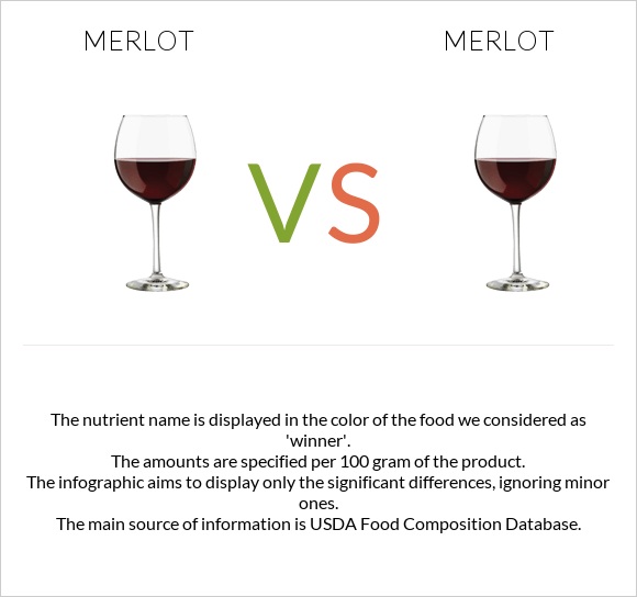 Գինի Merlot vs Գինի Merlot infographic