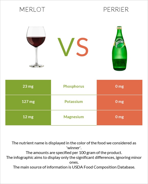 Գինի Merlot vs Perrier infographic