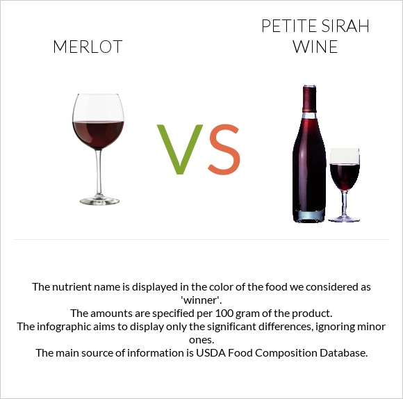 Գինի Merlot vs Petite Sirah wine infographic