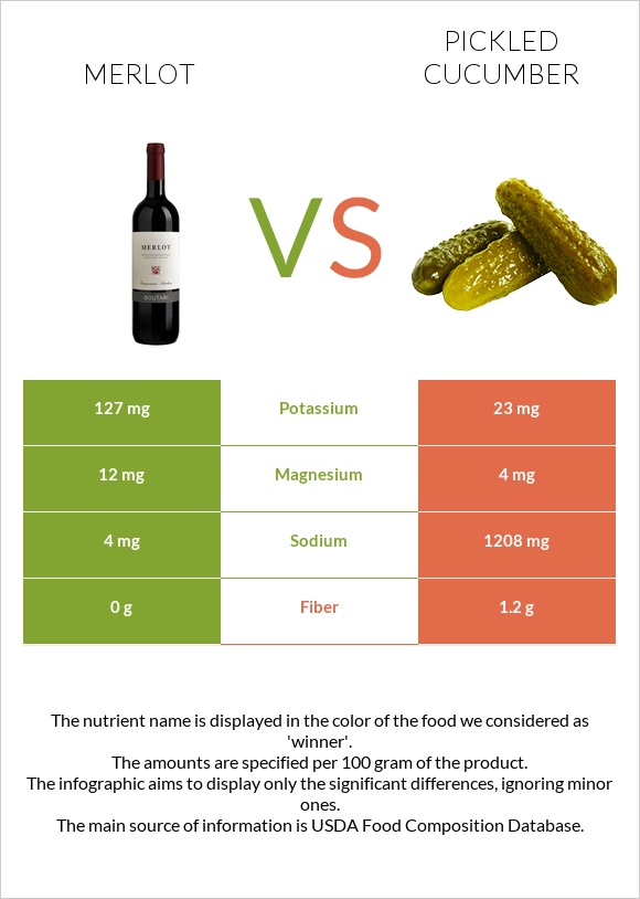 Գինի Merlot vs Թթու վարունգ infographic