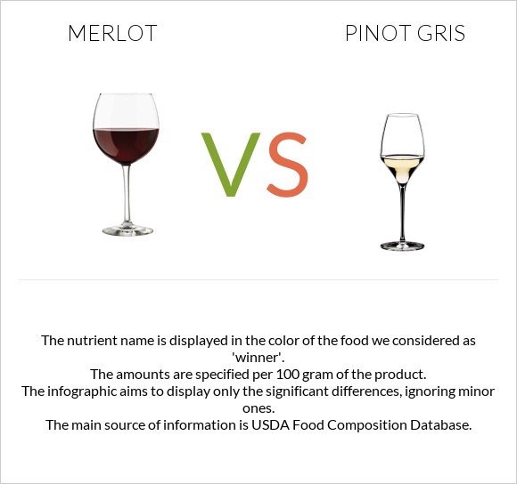 Գինի Merlot vs Pinot Gris infographic