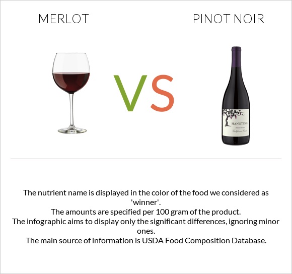 Merlot vs Pinot noir infographic