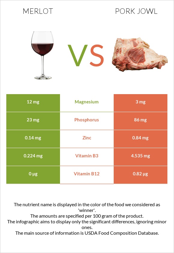Merlot vs Pork jowl infographic