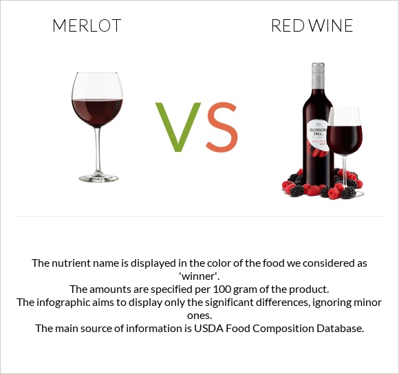 Գինի Merlot vs Կարմիր գինի infographic