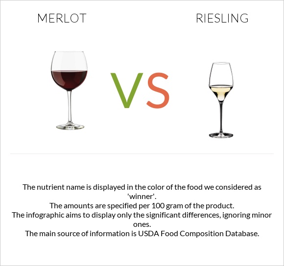 Merlot vs Riesling infographic