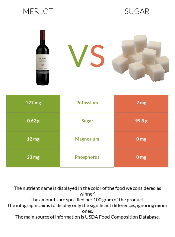 Merlot vs Sugar infographic