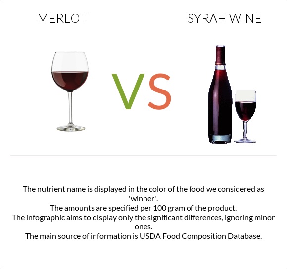 Գինի Merlot vs Syrah wine infographic