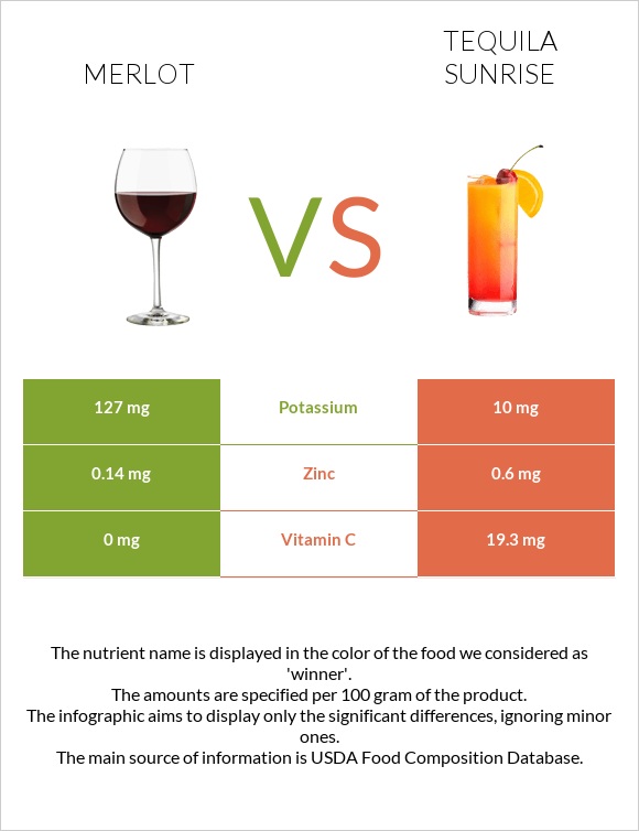 Merlot vs Tequila sunrise infographic