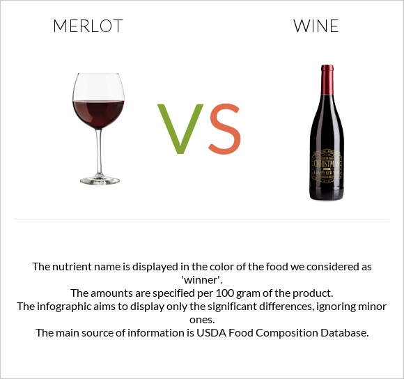 Merlot vs Wine infographic