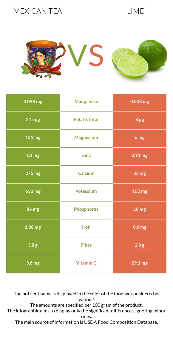 Մեքսիկական թեյ vs Լայմ infographic