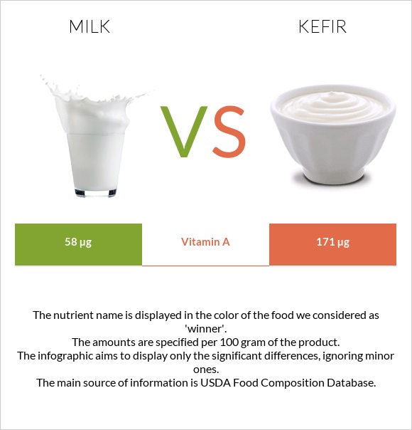 Milk vs Kefir infographic