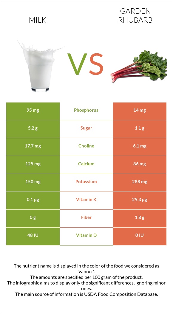 Կաթ vs Խավարծիլ infographic