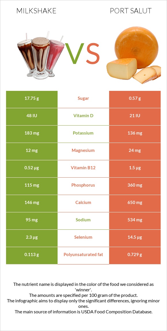 Կաթնային կոկտեյլ vs Port Salut infographic