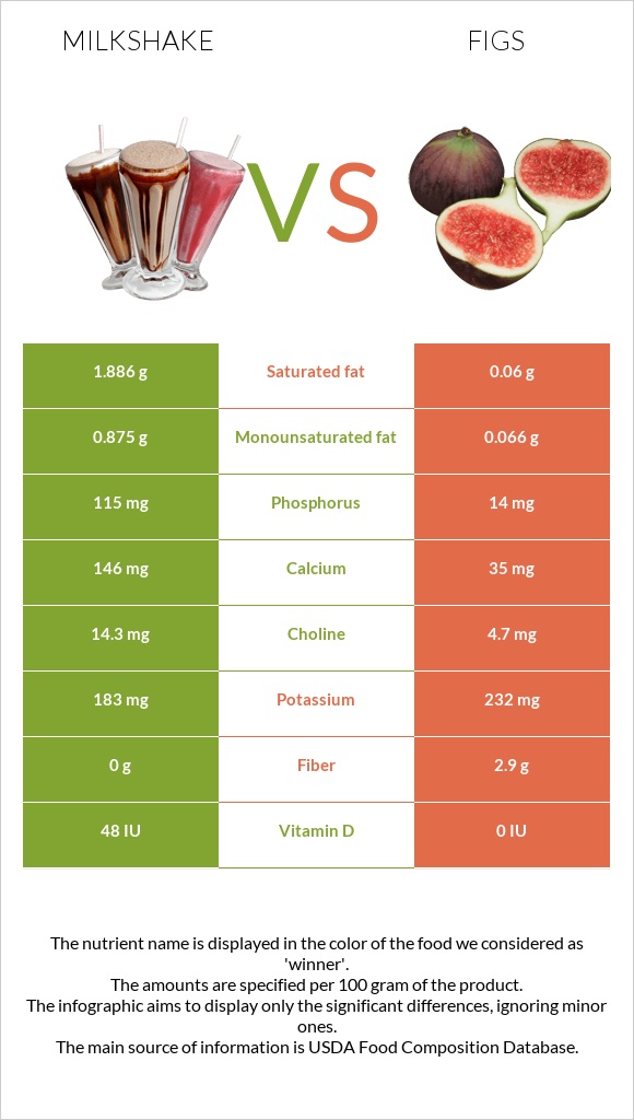 Կաթնային կոկտեյլ vs Թուզ infographic