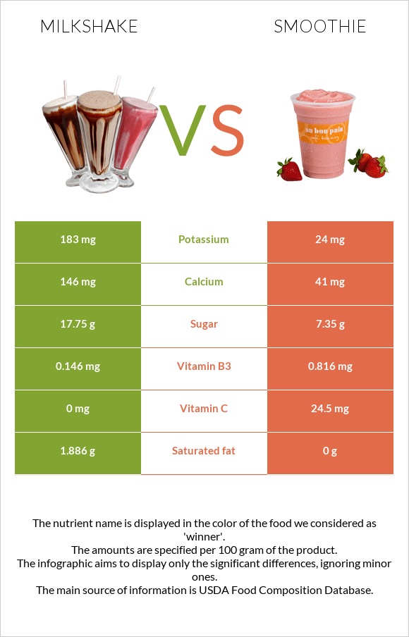 Կաթնային կոկտեյլ vs Ֆրեշ infographic