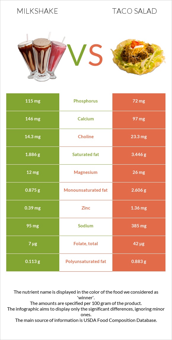 Կաթնային կոկտեյլ vs Տեկս-Մեկս infographic