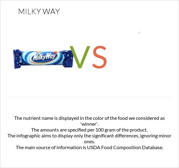 Milky Way vs infographic
