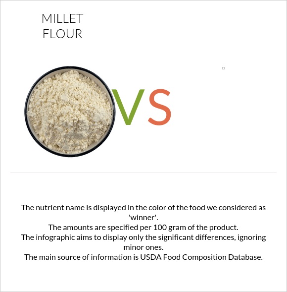 Millet flour vs  infographic