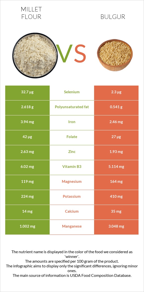 Millet flour vs Bulgur infographic
