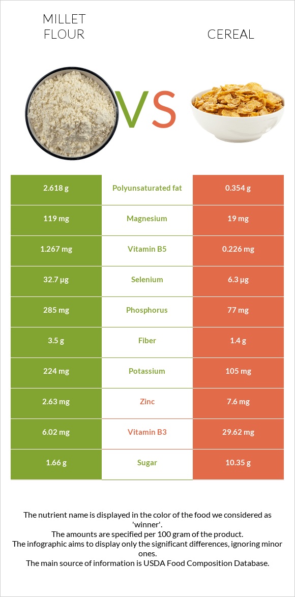 Millet flour vs Cereal infographic