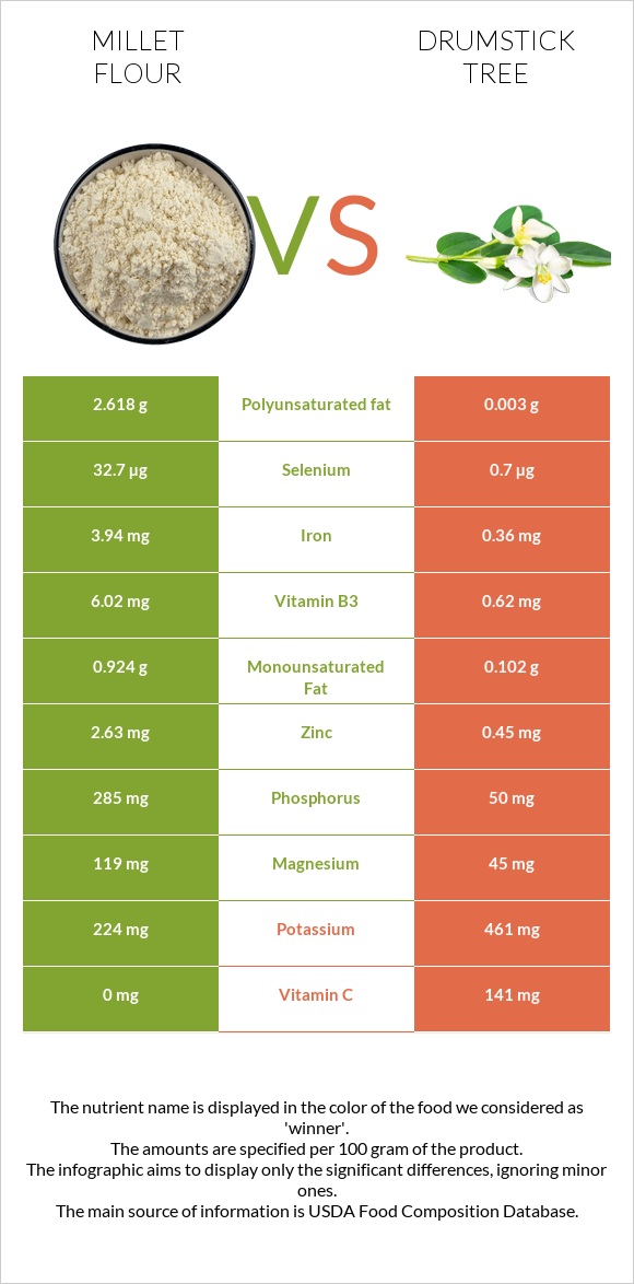 Կորեկի ալյուր vs Drumstick tree infographic