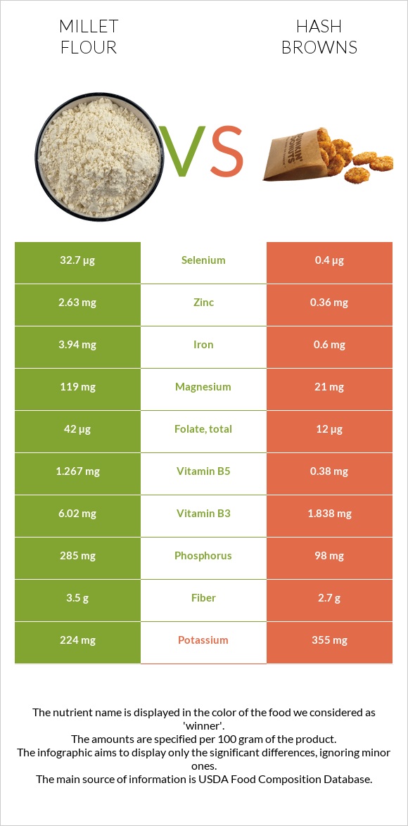 Millet flour vs Hash browns infographic