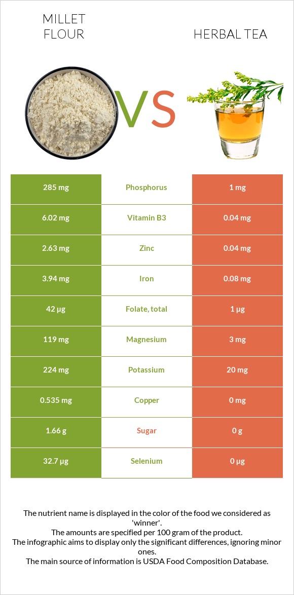 Կորեկի ալյուր vs Բուսական թեյ infographic