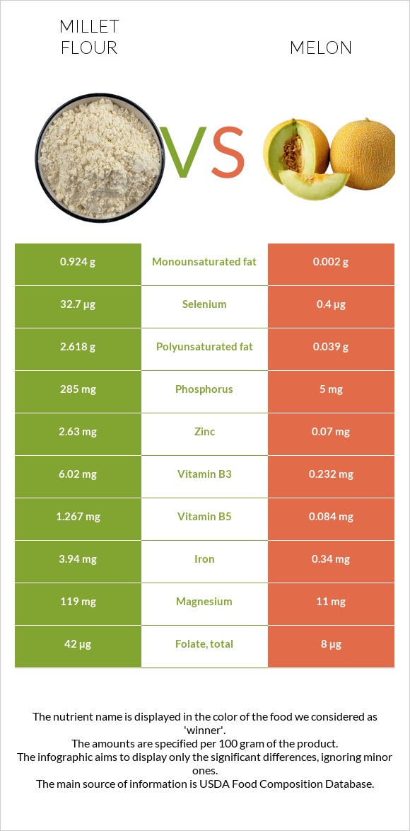 Կորեկի ալյուր vs Սեխ infographic